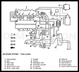 Mod Motor Kum. Sist. T16 2.0L Turbo Hava Besleme